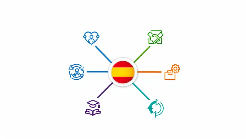 Impacto de la Reforma