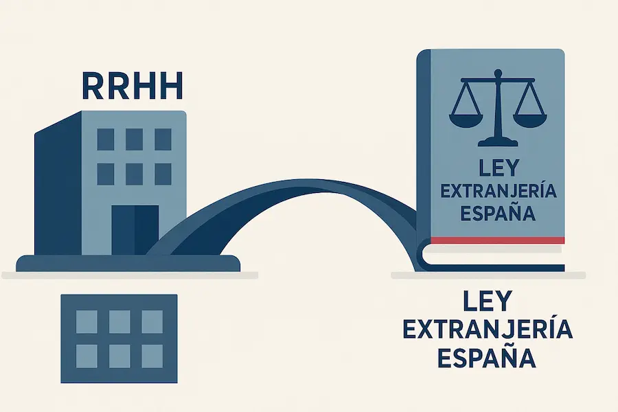 Recursos Humanos y Extranjería